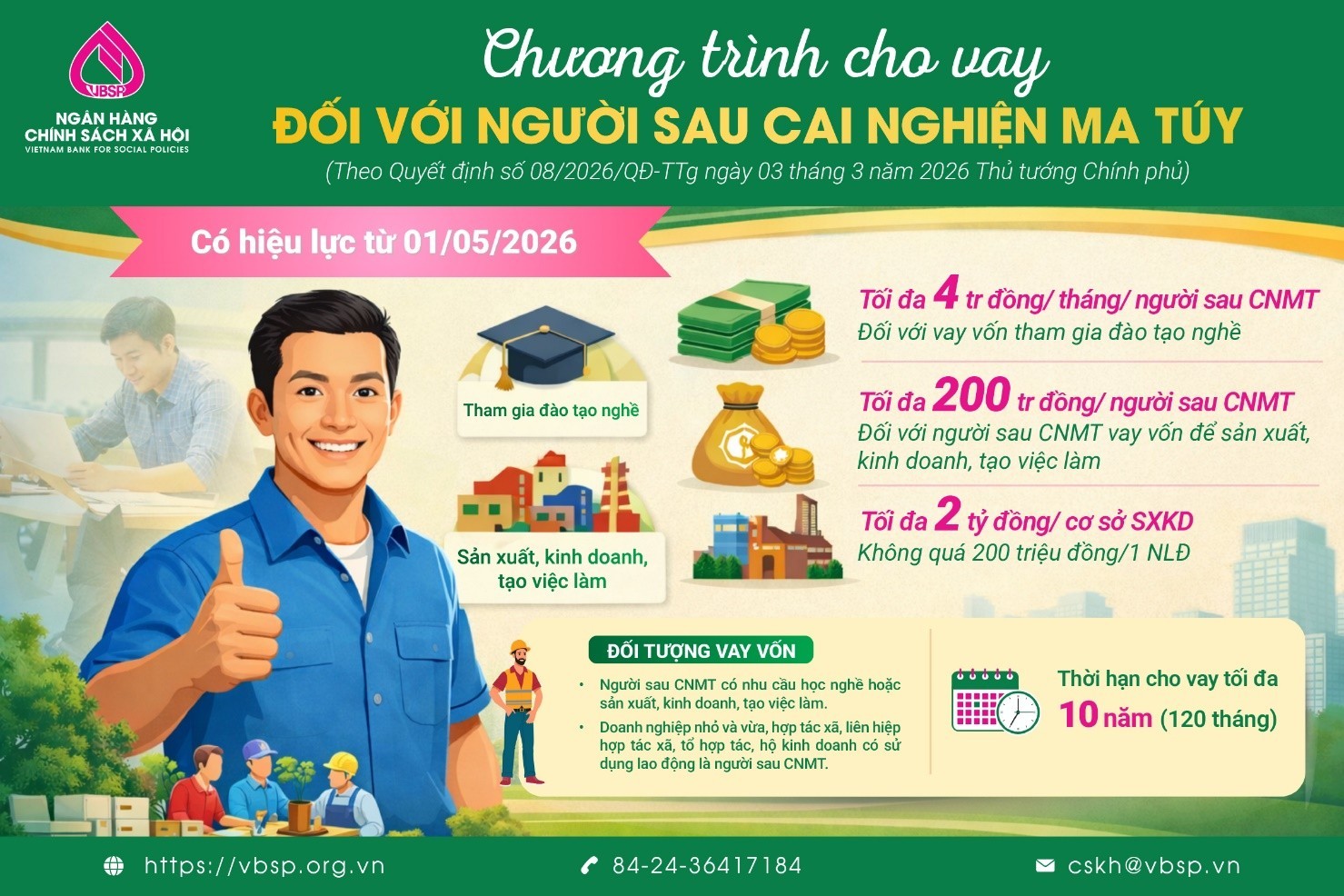 Ngân hàng Chính sách xã hội triển khai cho vay đối với người sau cai nghiện ma tuý 