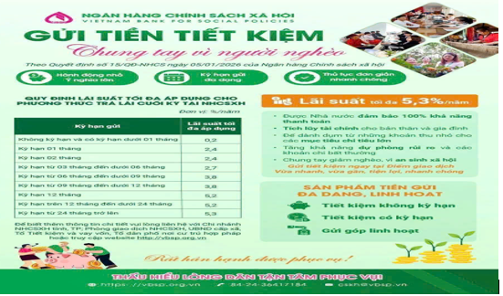 Quy định lãi suất tối đa đối với tiền gửi bằng đồng Việt nam của tổ chức, cá nhân tại Ngân hàng Chính sách xã hội